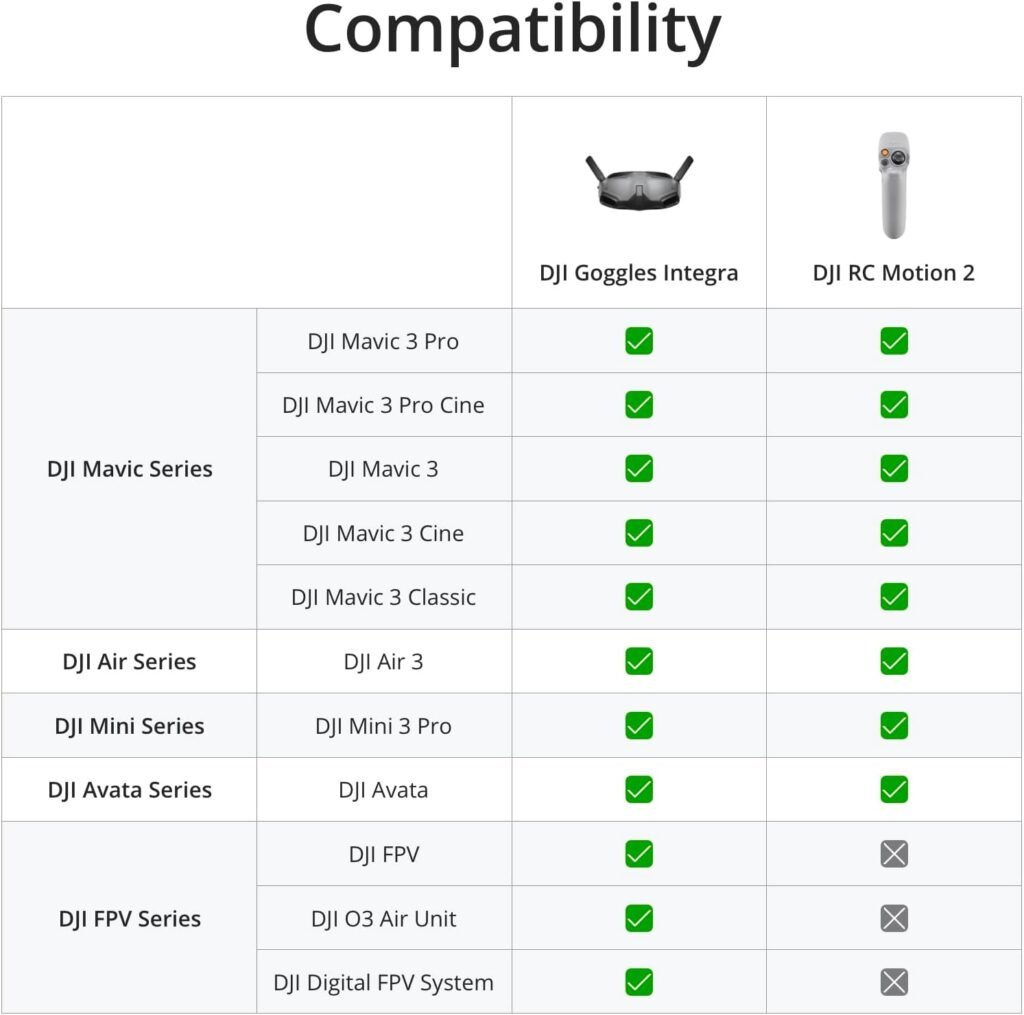 DJI Goggles 2 Motion Combo-Immersive, Multifunctional Motion Control; Lightweight and Portable FPV Drone Goggles, Micro-OLED Screens, DJI O3+ Video Transmission,and Low-Latency